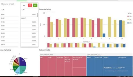 Fig 8  Dashboard Sales  