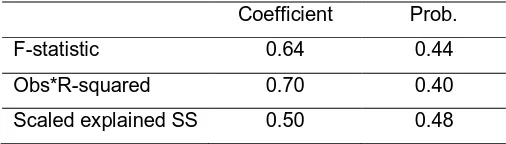 Table 4: Breusch-Godfrey Serial Correlation LM Test 
