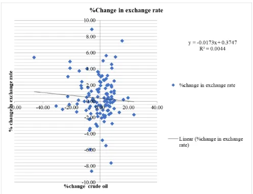 Table 7: Exchange rates from 2008 to 2018  