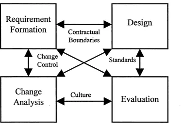 Figure 1.2: The PROTEUS project (Anon,1994): Problems in handling