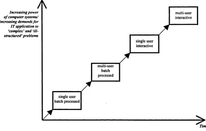 Figure 2.3: Technical impact on the application of IT and methodologies