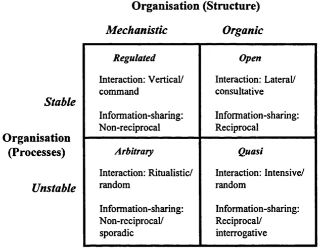 Figure 3.6: Communication in an organisational context (from Gowler & Legge,