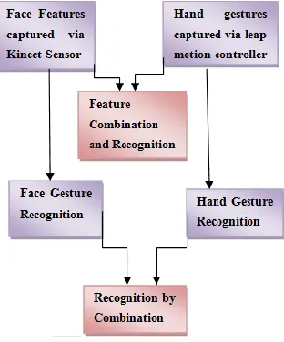 Figure 13: Training CNN and saving prediction Model 