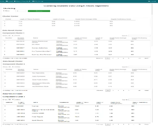 Figure 6 shows the cluster process and cluster results. 