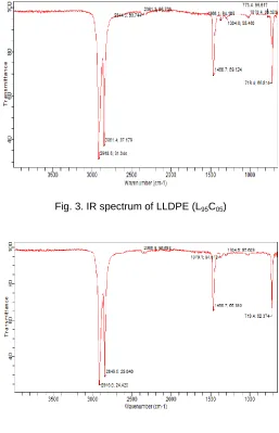Fig. 3. IR spectrum of LLDPE (L95C05)  