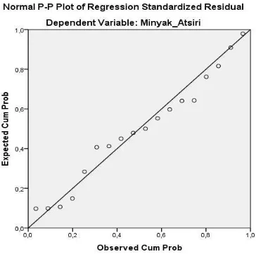 Fig 4. The distribution pattern of water content, Cd-HM uptake in the roots and shoots, and essential oil total content