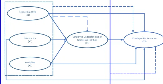 Figure 1: Research Framework 