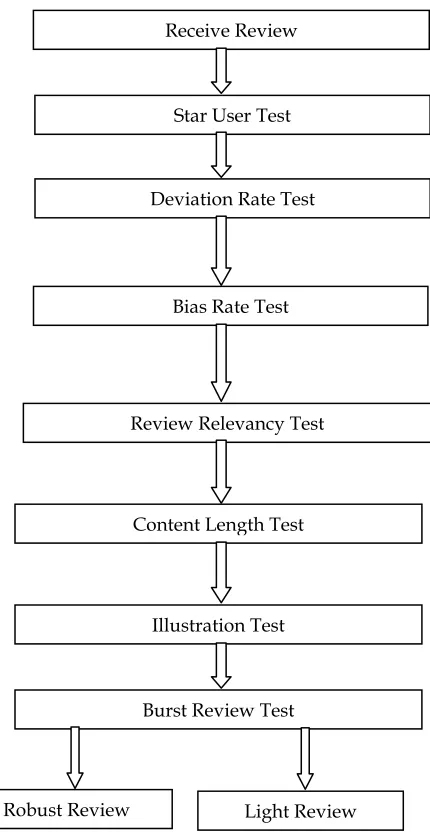 Table 1 Behavior Matrix   