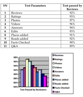 Table 2: Past Trust Analysis 