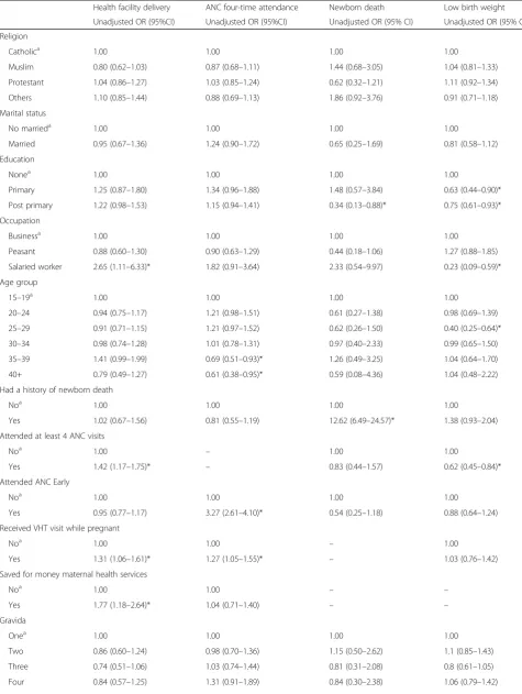 Table 2 Differentials in maternal health utilization by socio-demographic factors and health facility utilization