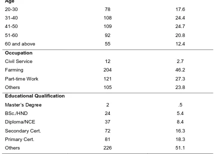 Table 4... 