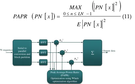 Figure 3. Diagrammatic representation of the PTS based 
