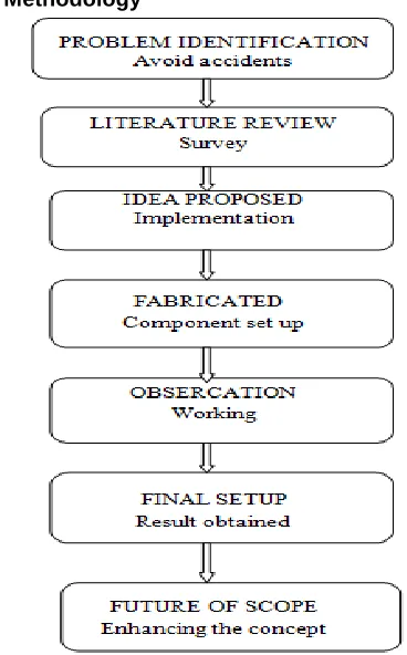 Fig 3.1: Problem 