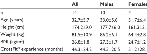 Table 1 Participant characteristics