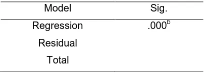 Table 8 Simultaneous Parameter Significance Test Results (F Test or ANOVA Test) 