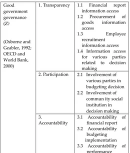 Table 4.2 