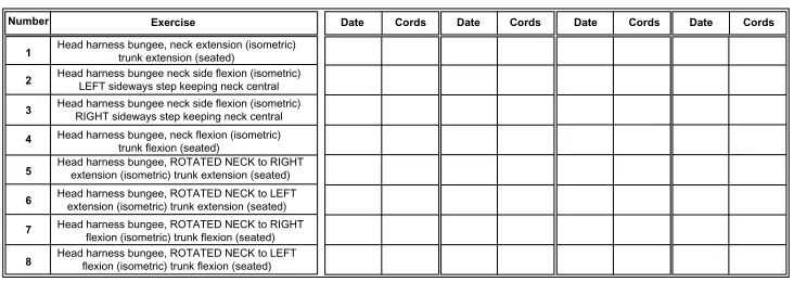 Figure 5 Progression chart provided to each player in the intervention group.Note: cords relates to the elastic cords used along with a head harness that provided a variable load against resistance.