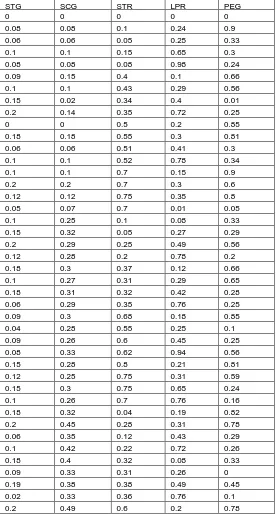 Table 1 shows the first 50 instances of education dataset 