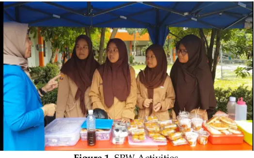 Figure 1. SPW Activities 