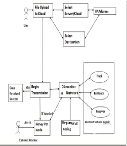 Fig 1.2.  Network Initialization 