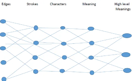Table 1:Visual Hierarchy Pattern   