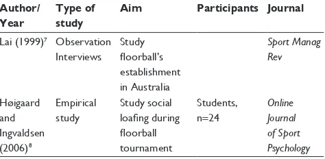 Table 1 Floorball-related research in the field of sports management and sports psychology
