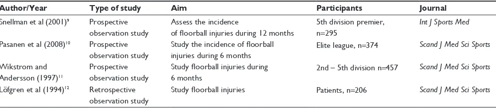 Table 2 Studies on injury rates in floorball players