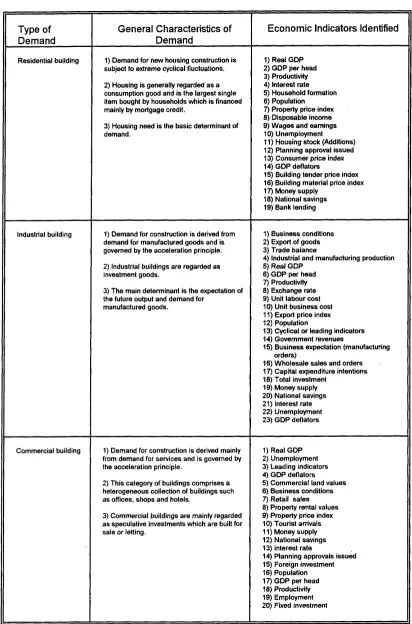 Table 5.4 A summary of the theoretical identification results