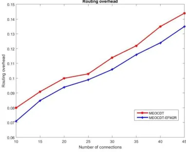 Table 2. Simulation Parameters  