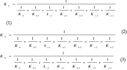 Table 1. The gear parameters used in this study [3,5,6] 