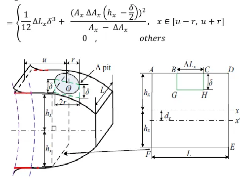 Figure 3. A tooth of gear with a single pit [4]. 