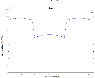 Figure 10, elliptical shape pitting in Figure 11 and 