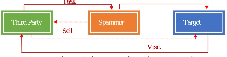 Figure 5.4: Phishing for account information 
