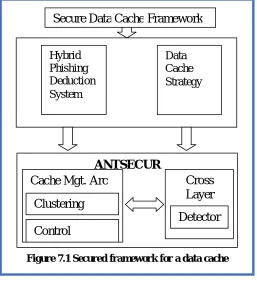 Figure 7.1 Secured framework for a data cache 