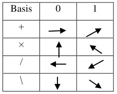 Fig. 1. General Photon polarization structure. 