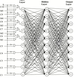 Figure 3  Prototype architecture 