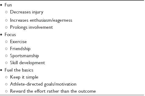 Table 1 Fundamentals of youth sports