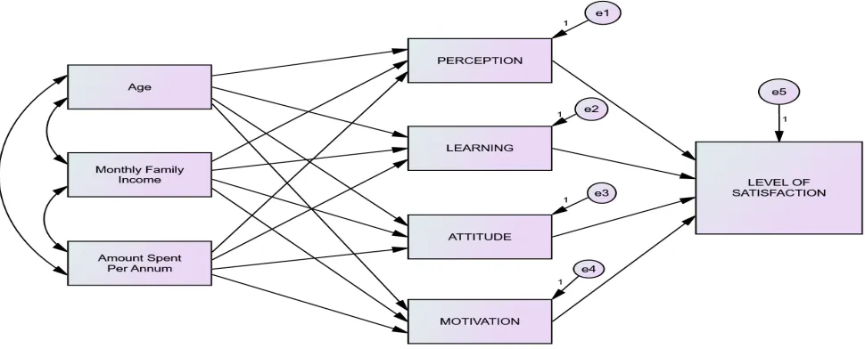 table. Table 1 : Model Fit Summary Test Factor 