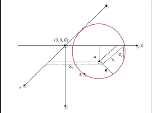 Figure 2. Deployment based on Depth   