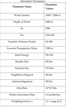 TABLE 1 