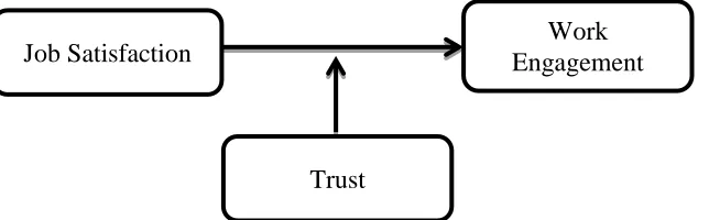 Figure 1: Proposed Research Model 