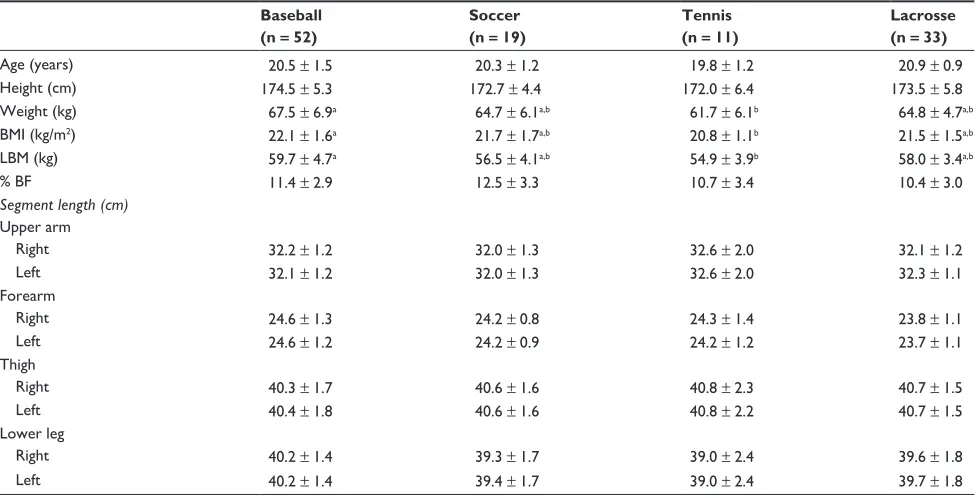 Table 1 Physical characteristics of the analyzed participants (n = 115)