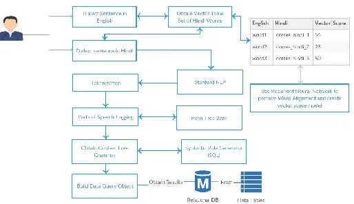 Figure 1: Proposed Architecture 