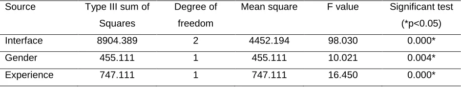 Table 10. Task 3 Paired Sample t-test 