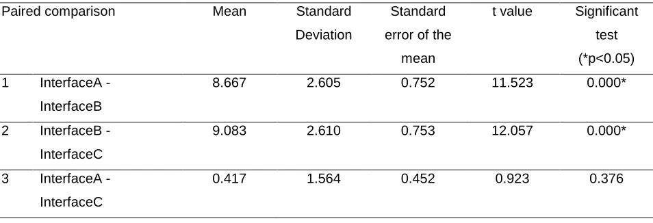 Table 3. Task 1 Paired Sample Statistics 
