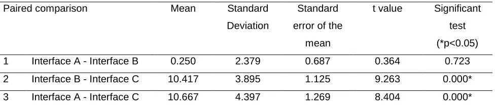 Table 6. Task 2 Paired Sample Statistics 