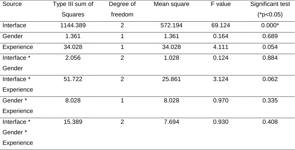 Table 9. Task 3 Paired Sample Statistics 