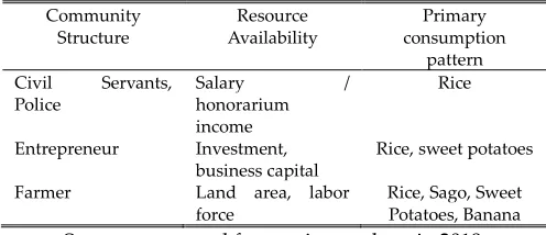 Table 2. Planning for Consumption Patterns 