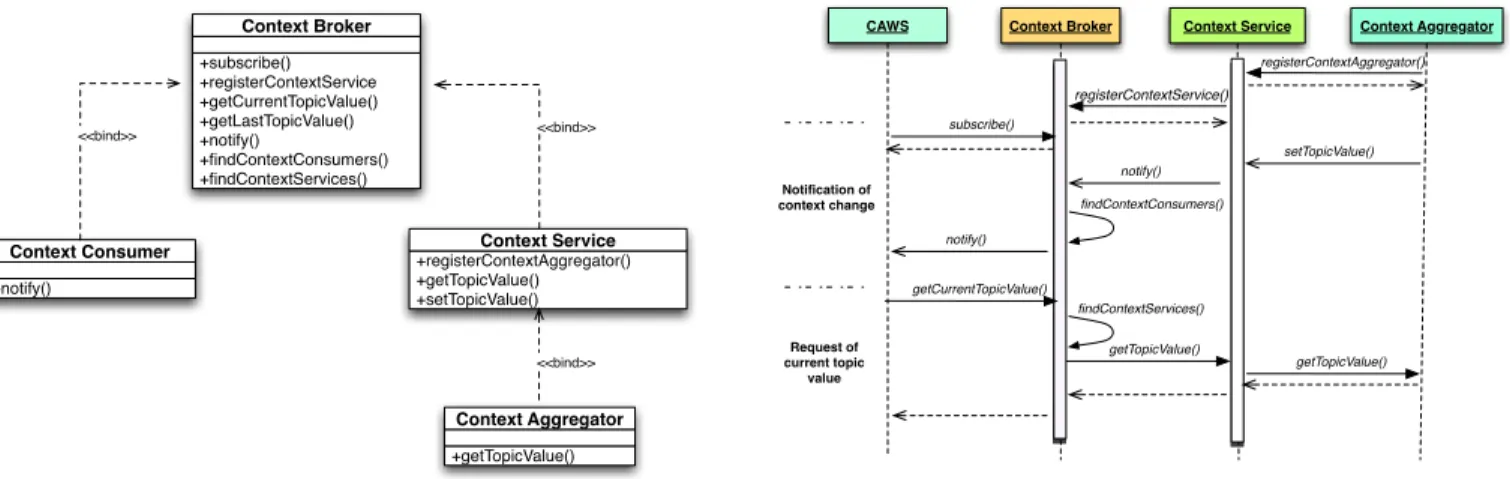 Figure 4- Class diagram of the framework components. 