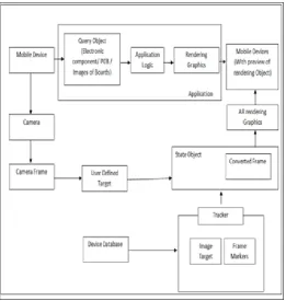 Fig 2. Block Diagram of the proposed system for AR Laboratory 